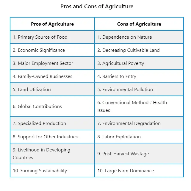 List of the Pros and Cons of Agriculture