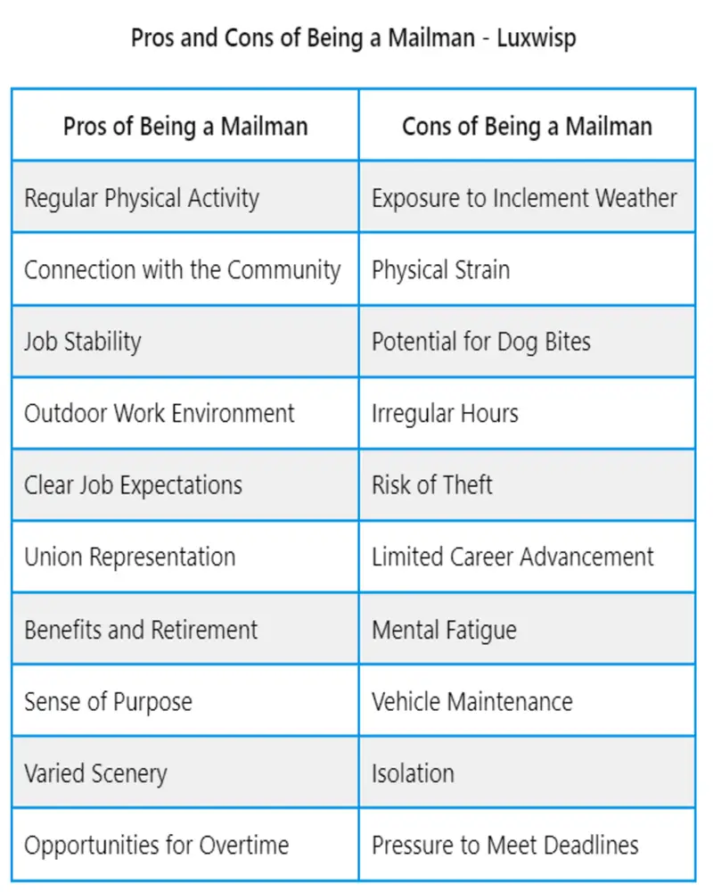 List of the Pros and Cons of Being a Mailman - Luxwisp
