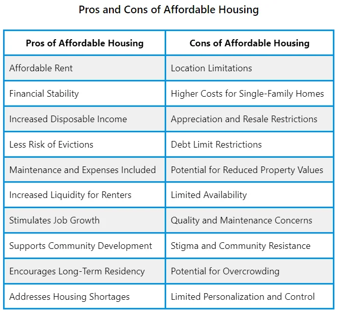 List of the Pros and Cons of Affordable Housing