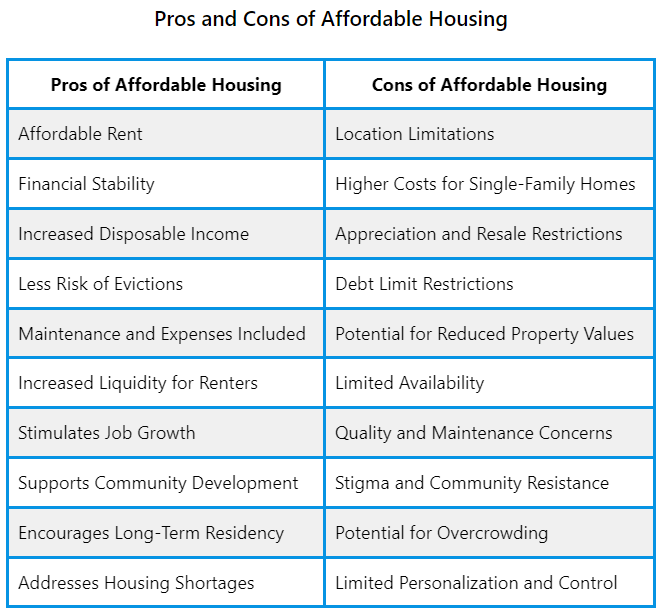 20 Pros and Cons of Affordable Housing Luxwisp