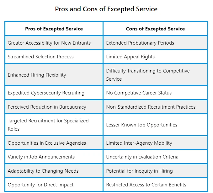 List of Pros and Cons of Excepted Service