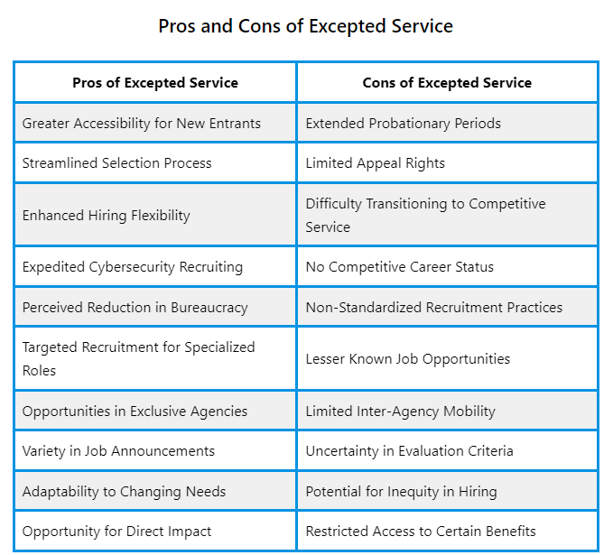 20 Pros And Cons Of Excepted Service EducationalWave 20-pros-and-cons-of-excepted-service-educationalwave