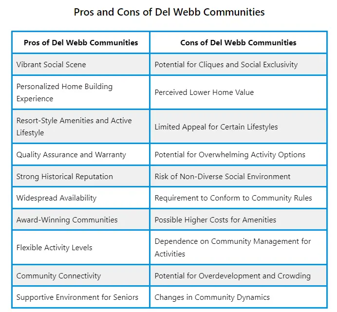 List of the Pros and Cons of Del Webb Communities