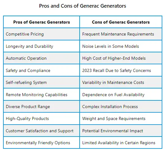 List of the Pros and Cons of generac generators by Luxwisp
