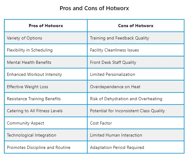 List of the Pros and Cons of Hotworx - Luxwisp